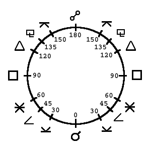 Connecting the Stars: Aspects within Birth Charts – Liz Simmons ☿ The Crone