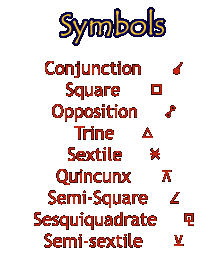 Connecting the Stars: Aspects within Birth Charts – Liz Simmons ☿ The Crone